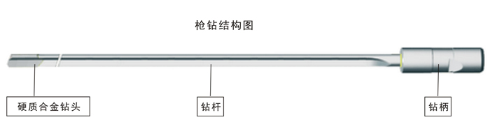 什么是硬質(zhì)合金槍鉆？